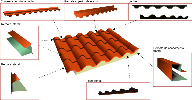 esquema telha de estrutura metálica